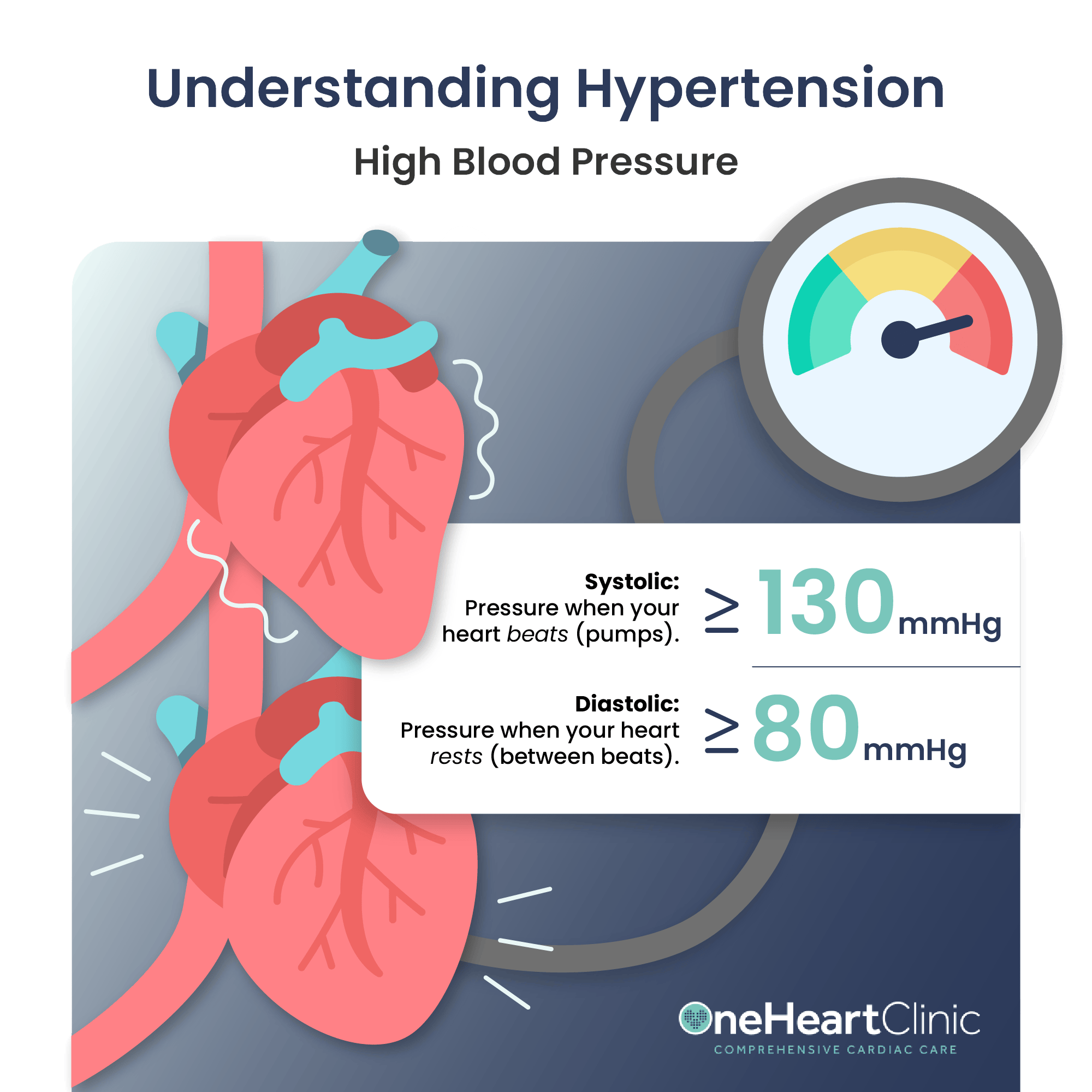 Understanding Hypertension and the Role of Blood Pressure Clinics